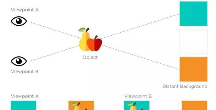 TwoEyes-体积小功能强大的4K 360° VR全景相机