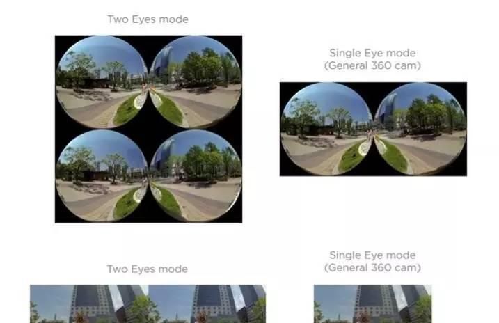 TwoEyes-体积小功能强大的4K 360° VR全景相机
