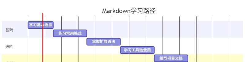 Markdown 语法速查手册与教程
