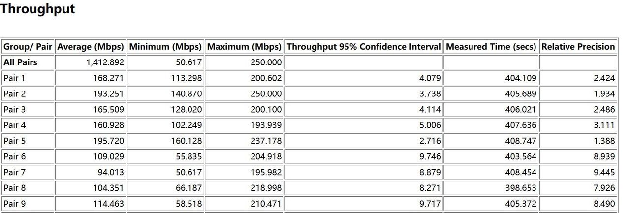 两年前的老机王尚能饭否？断流问题是否有所改善