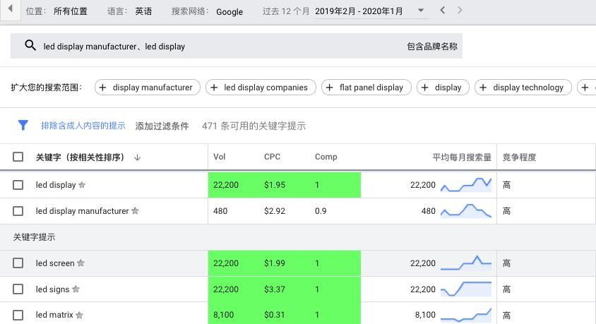 谷歌SEO推荐的4个关键词工具