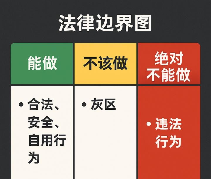 程序员自学“合法逆向工程”,只用一条命令破解软件弹窗!