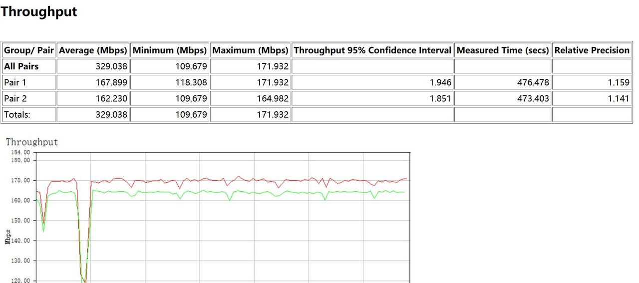 两年前的老机王尚能饭否？断流问题是否有所改善