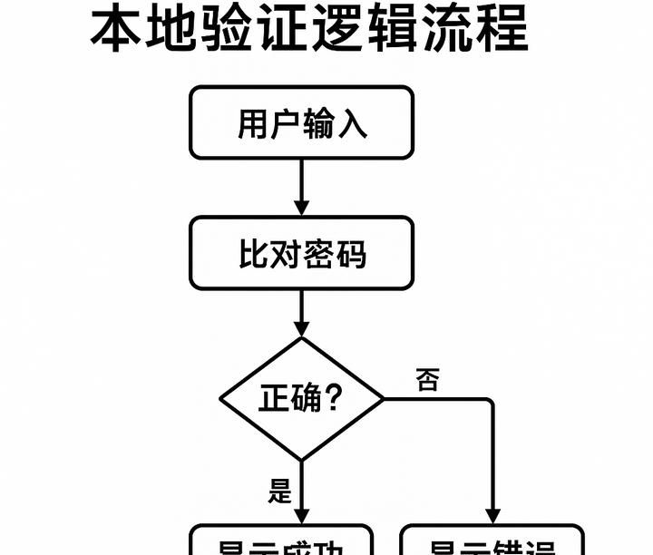 程序员自学“合法逆向工程”,只用一条命令破解软件弹窗!