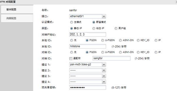 一个IPsec VPN 站点到站点配置案例