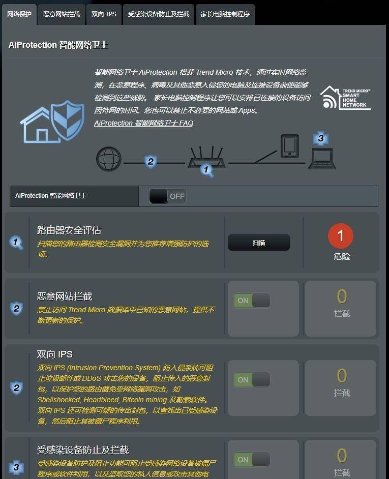 WiFi6速度有多快？实测速度只提升了30%，那还有必要换么？