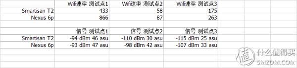 撇开情怀, 一部精致的全网通小钢炮-------Smartisan T2 智能手机众测详评