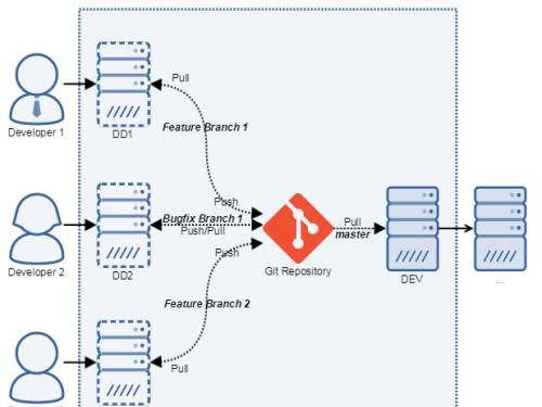 Git实战004：branch分支操作详解