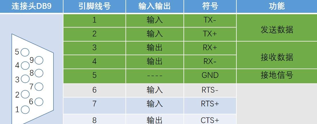 串口通信(RS-232/RS-422/RS-485)