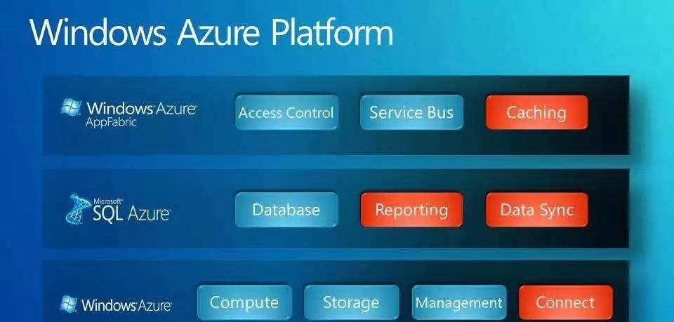 上位圈之外,谷歌云的路在何方?