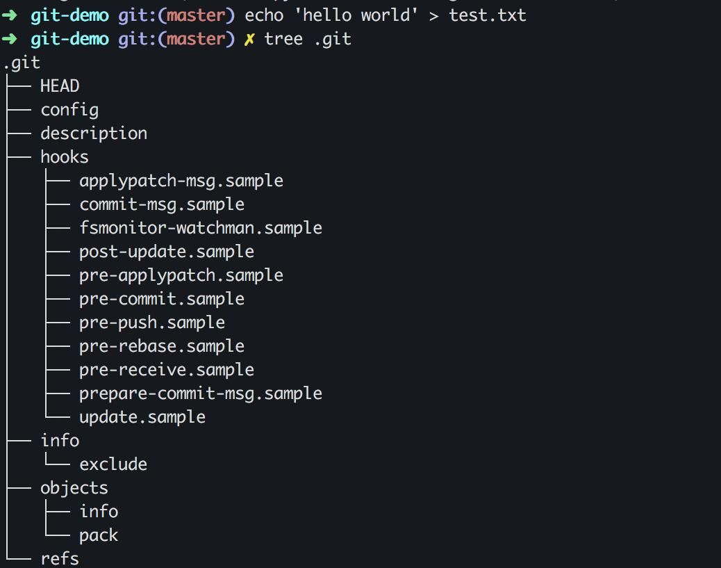 小白也能学会的 Git 原理—图解 git add 命令