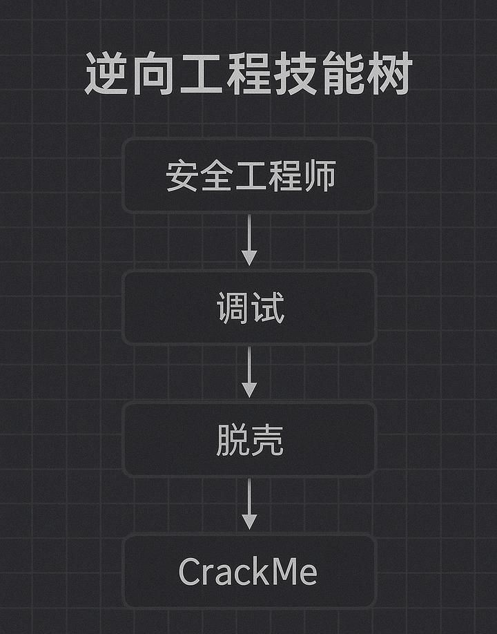 程序员自学“合法逆向工程”,只用一条命令破解软件弹窗!