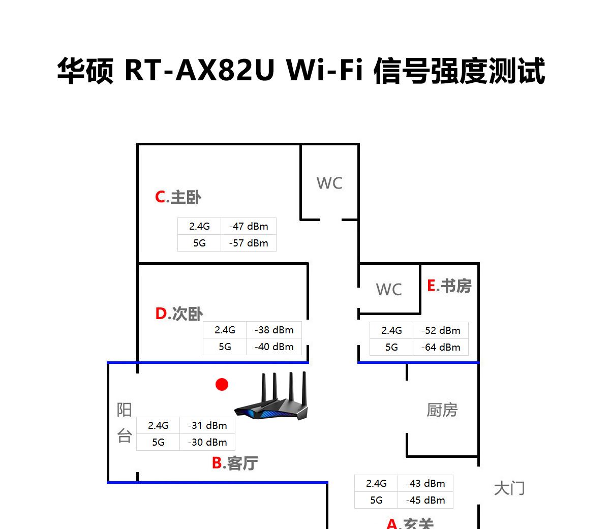 打通网络游戏任督二脉，华硕 WiFi6 电竞路由器 RT-AX82U 上手玩