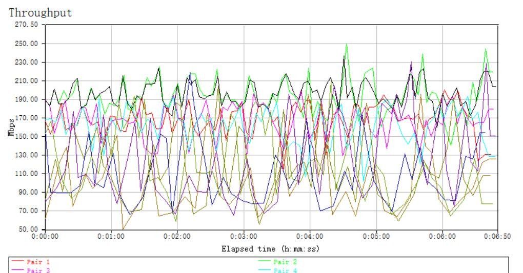 两年前的老机王尚能饭否？断流问题是否有所改善
