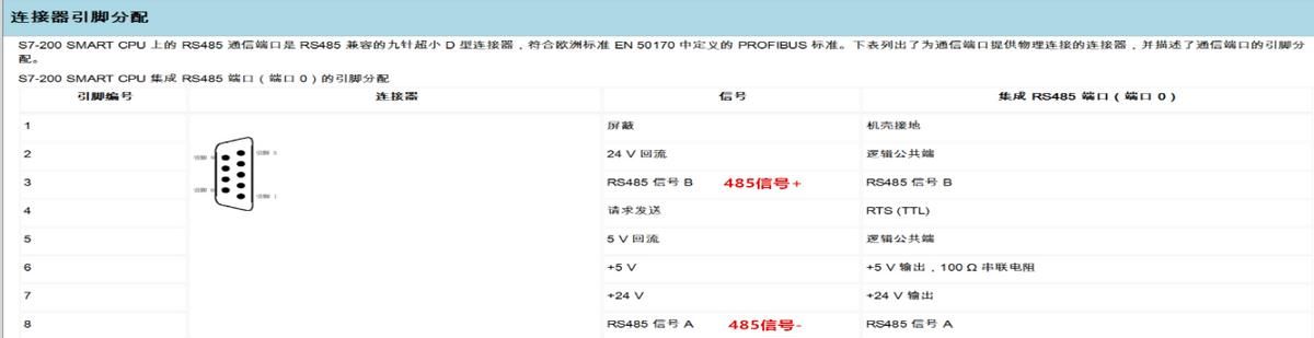 MODBUS通讯 串口调试助手与西门子PLC通讯全解（上）