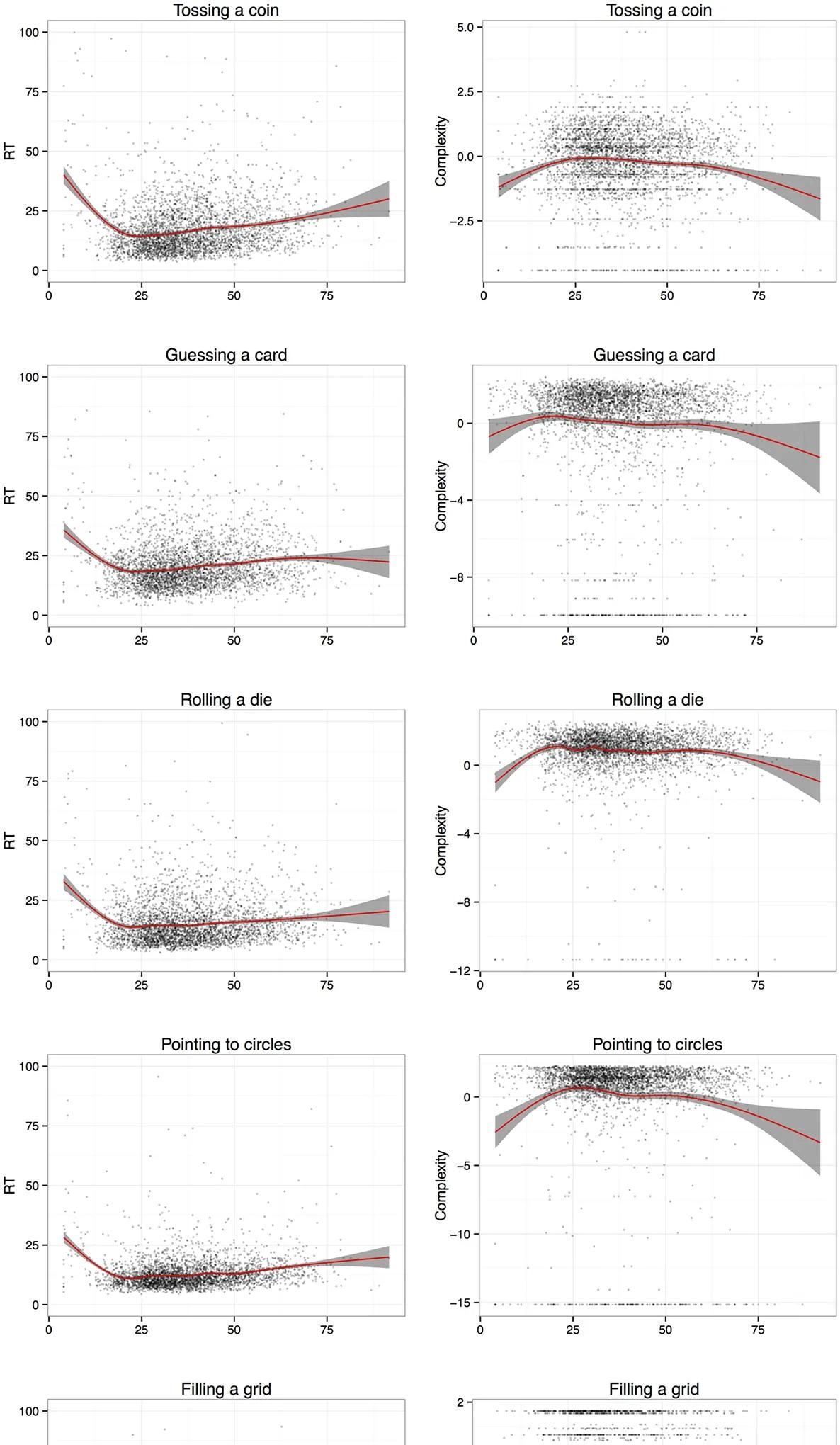 所有粒子都是无意识的，它们堆积起来怎么就形成了有意识的生命？