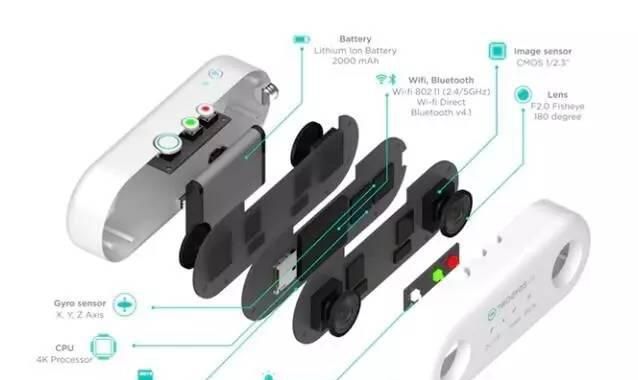 TwoEyes-体积小功能强大的4K 360° VR全景相机