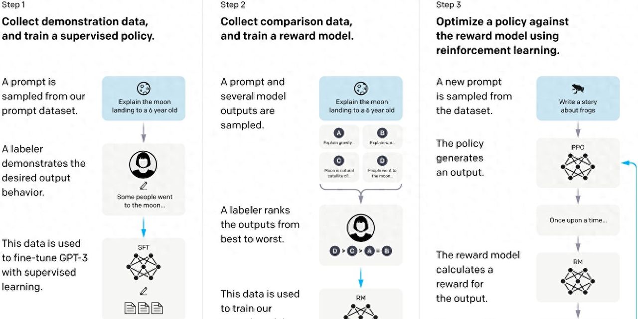 下载模型后：十五篇论文告诉你如何进行大模型的微调和强化学习