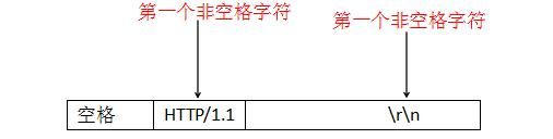 一篇极具价值的文章之HTTP协议解析详解1