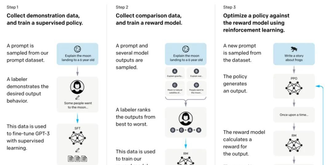 一文讲清大语言模型的关键技术:模型预训练、适配微调、提示学习
