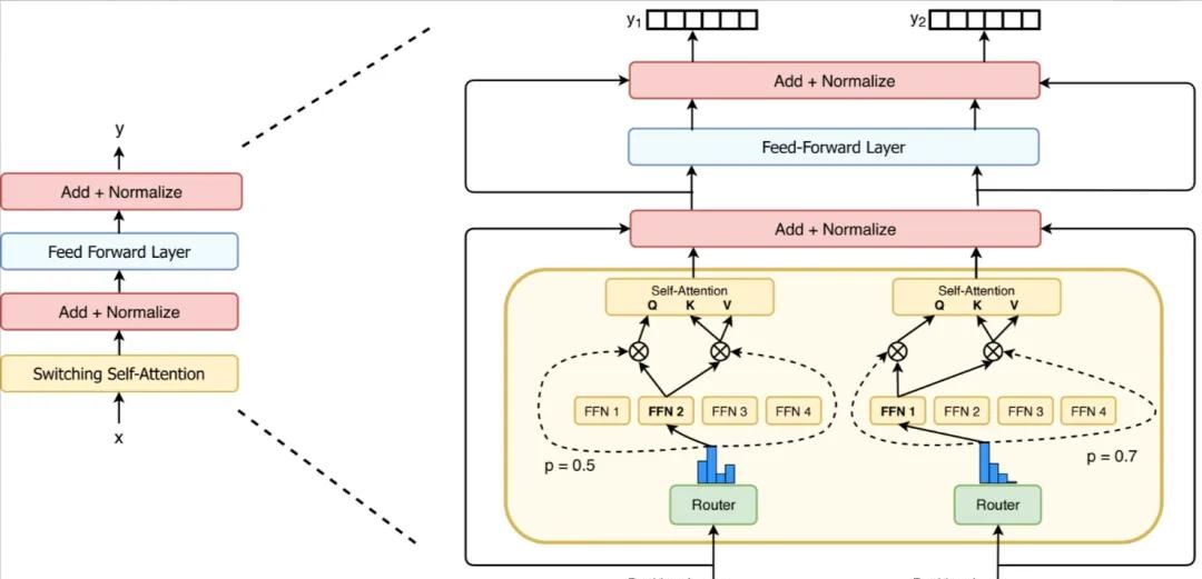 一文讲清大语言模型的关键技术:模型预训练、适配微调、提示学习