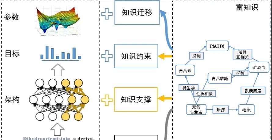 一文讲清大语言模型的关键技术:模型预训练、适配微调、提示学习