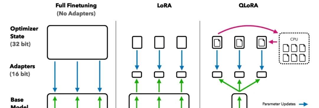 一文讲清大语言模型的关键技术:模型预训练、适配微调、提示学习