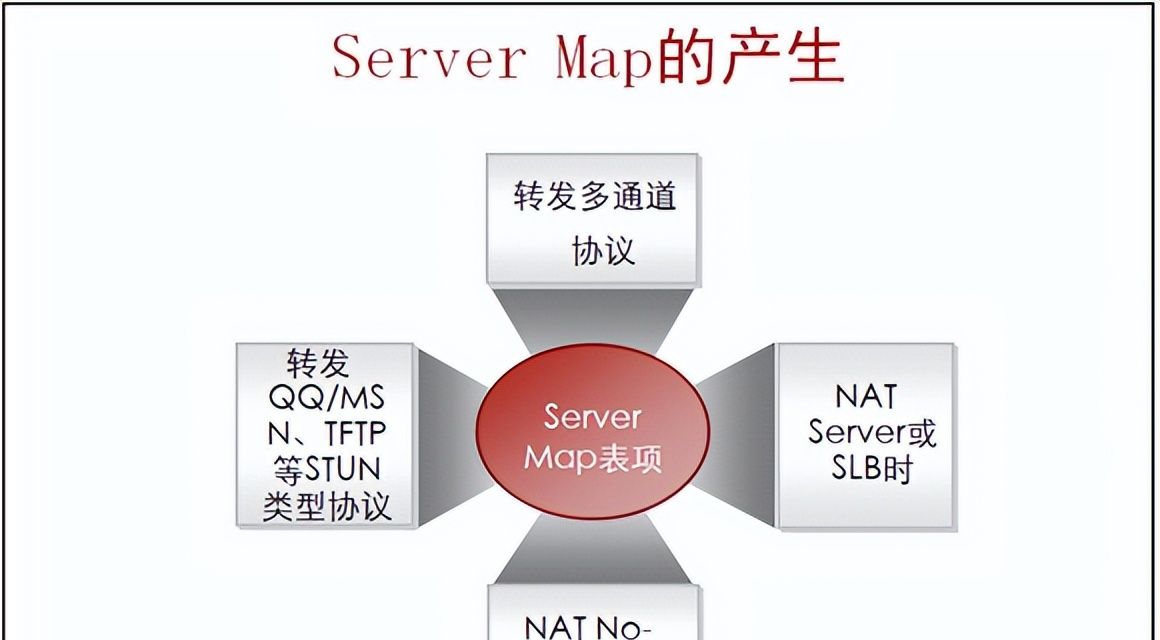 防火墙技术之ASPF:应用层报文过滤