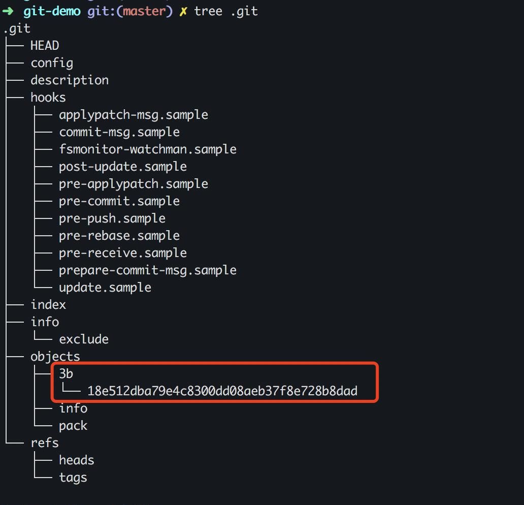 小白也能学会的 Git 原理—图解 git add 命令