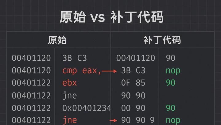 程序员自学“合法逆向工程”,只用一条命令破解软件弹窗!