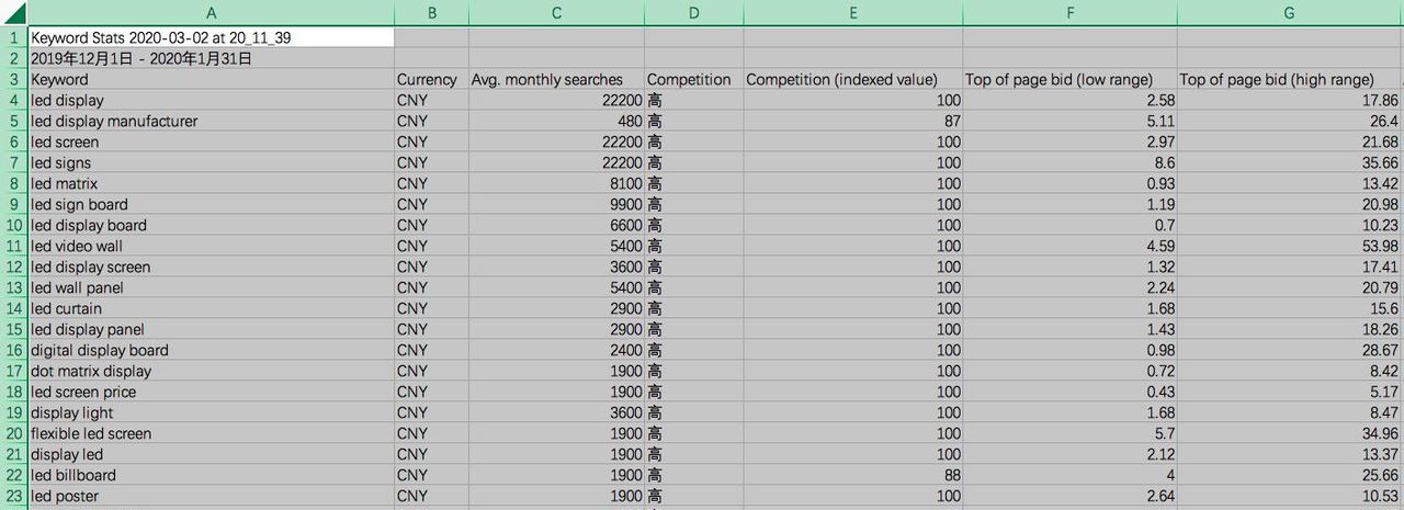 谷歌SEO推荐的4个关键词工具