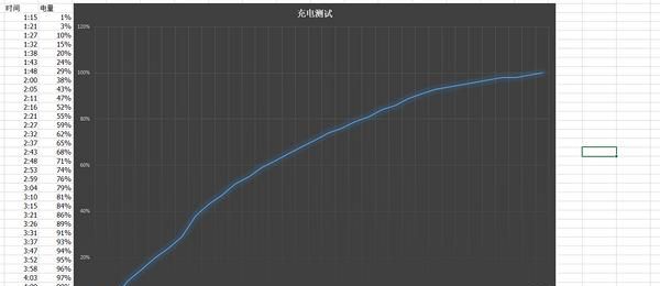 撇开情怀, 一部精致的全网通小钢炮-------Smartisan T2 智能手机众测详评