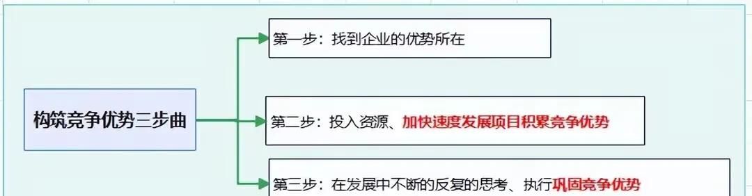 资源整合的最高境界:让1+1=11