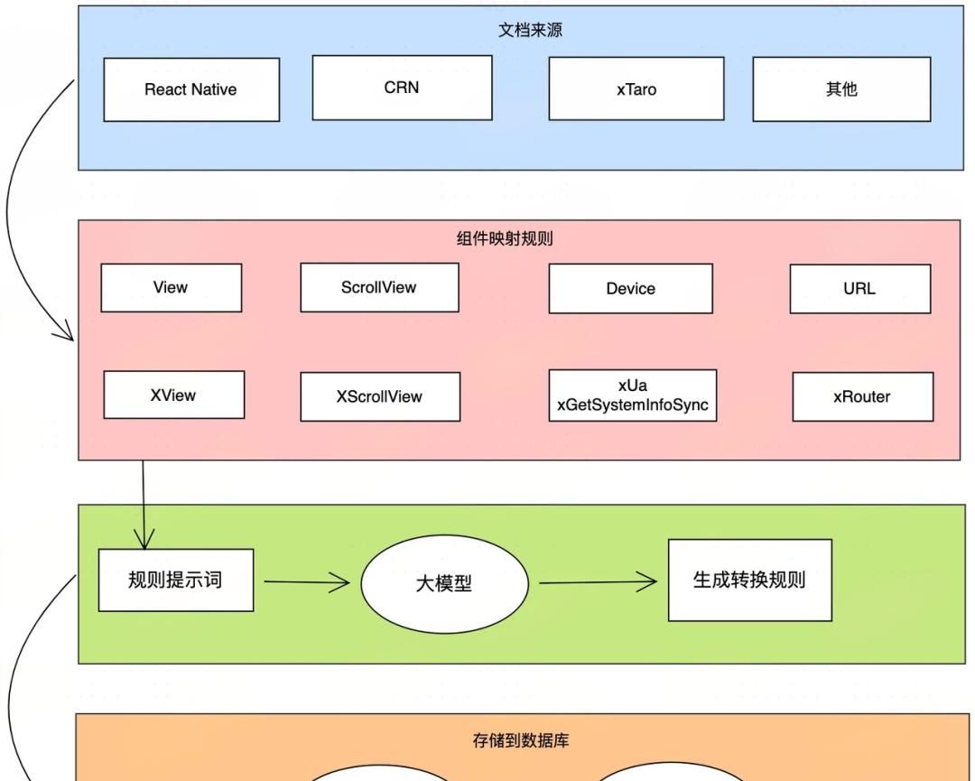 AI专栏 | 提效4.7倍，携程机票前端迈向AI Coding自治