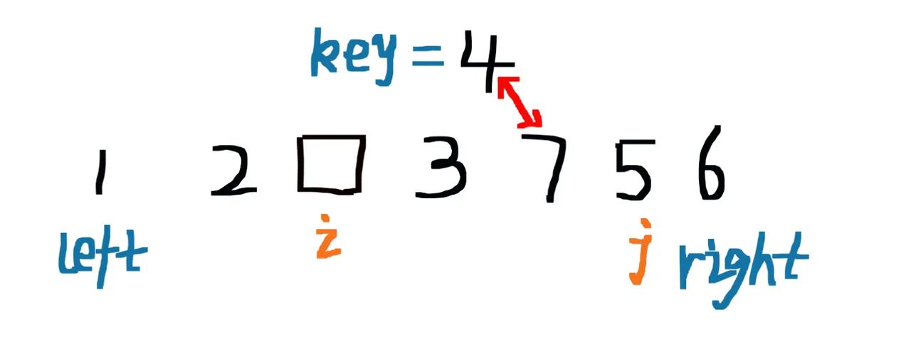 【c/c++程序设计技巧】十大排序算法——快速排序