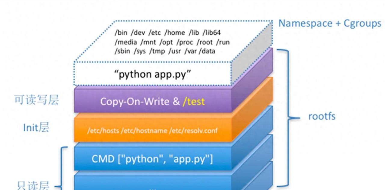Docker是什么？K8s是什么？如何从0到1实现Docker与K8s全流程部署