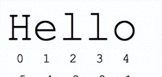 Python 字符串：一文全面掌握