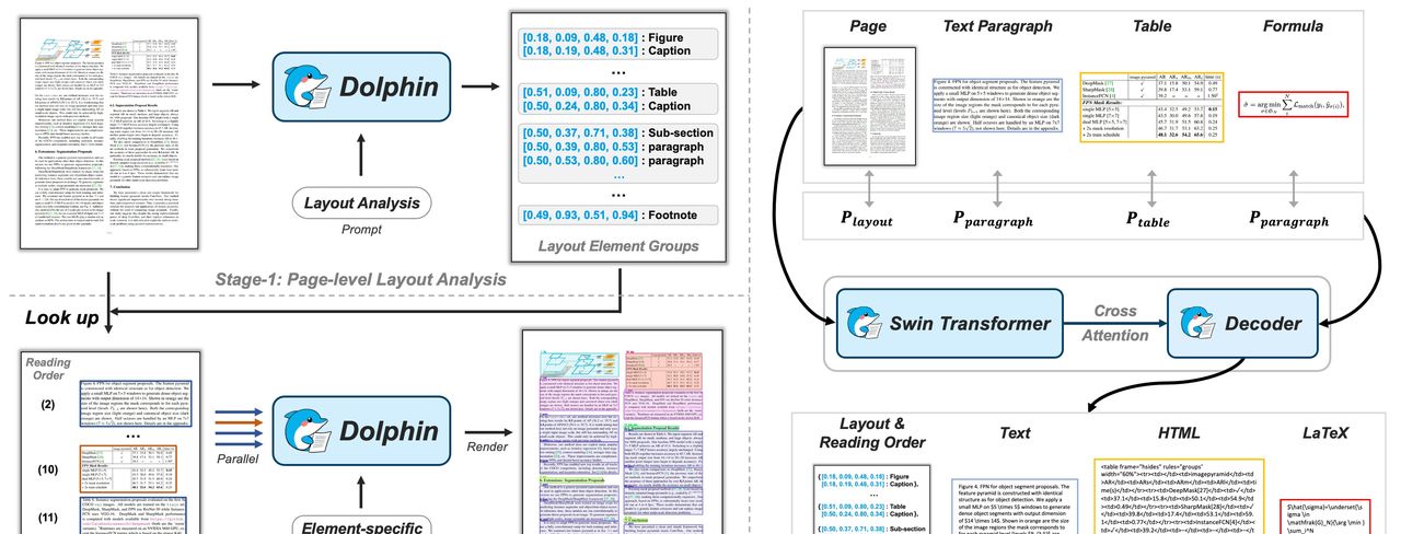 字节跳动开源 “文档解析神器”：Dolphin，性能超GPT4.1！