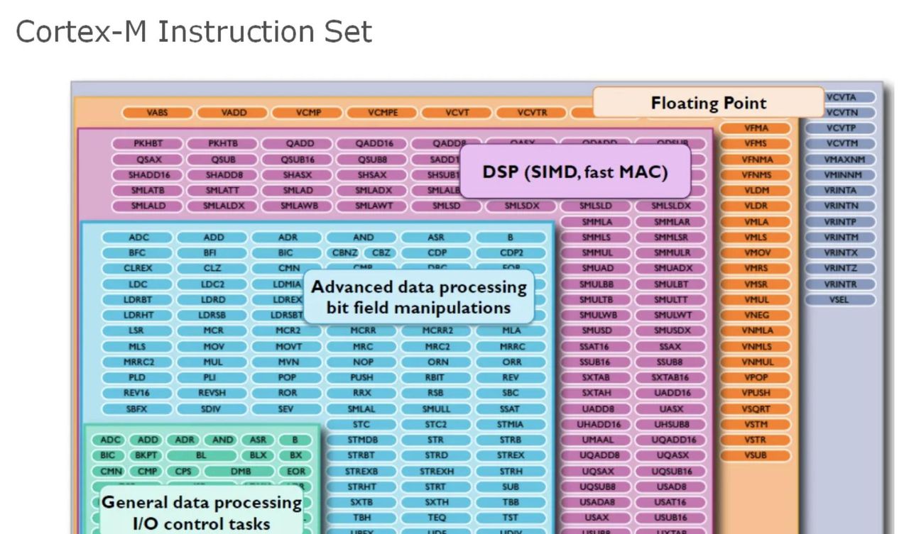 「oeasy」python0010 - python虚拟机解释执行py文件的原理