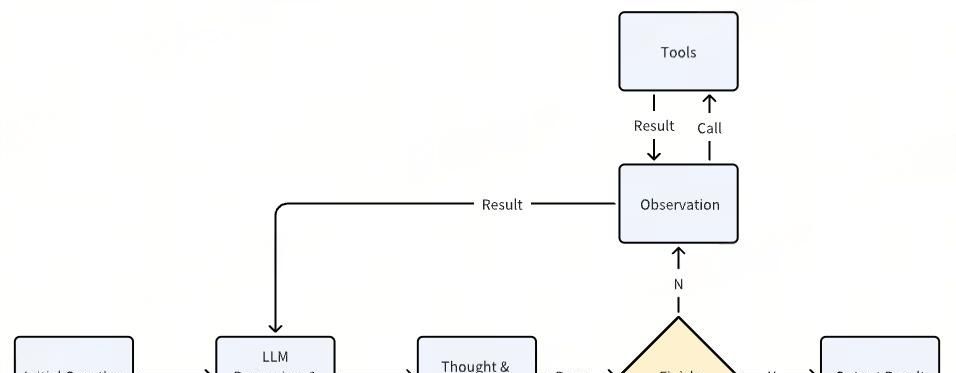 AI专栏 | 提效4.7倍，携程机票前端迈向AI Coding自治