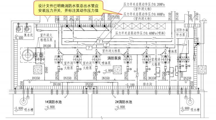 【图文消防验收】消防给水及消火栓系统常见问题解析及防治指南 二