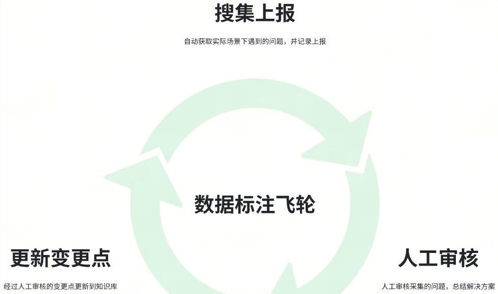 AI专栏 | 提效4.7倍，携程机票前端迈向AI Coding自治