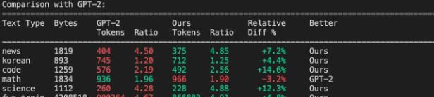4小时、成本100美元，Karpathy用8000行代码教你手搓ChatGPT，开源迅速斩获7.1k Star