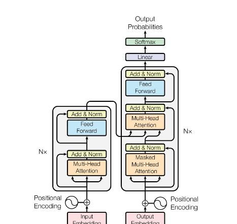 高能技巧！60 行 NumPy 代码 从头实现一个 GPT