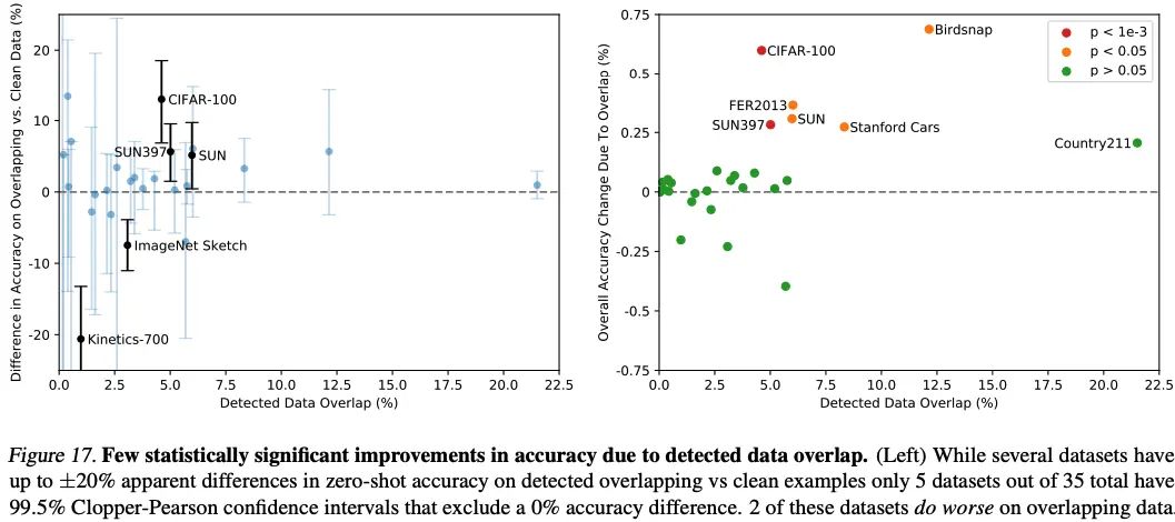 多模态模型补充-CLIP