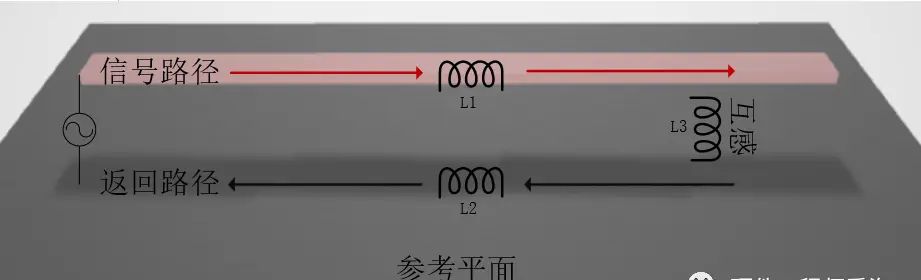 环路电感详细介绍,什么是环路面积?