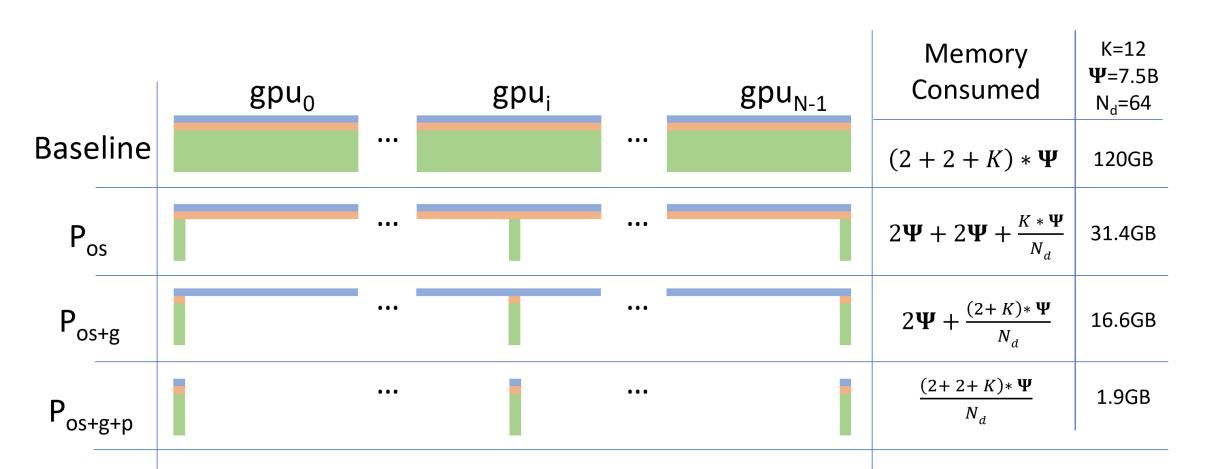 如何在普通显卡上训练一个“万亿大模型”?