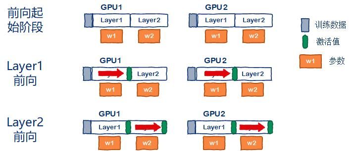 如何在普通显卡上训练一个“万亿大模型”?