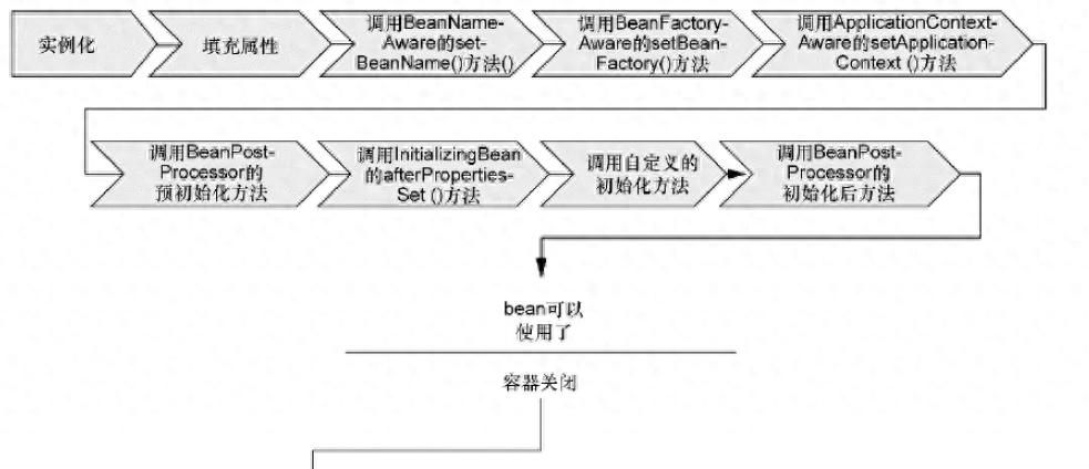 JAVA框架面试总结——面试最常问到的Spring知识点