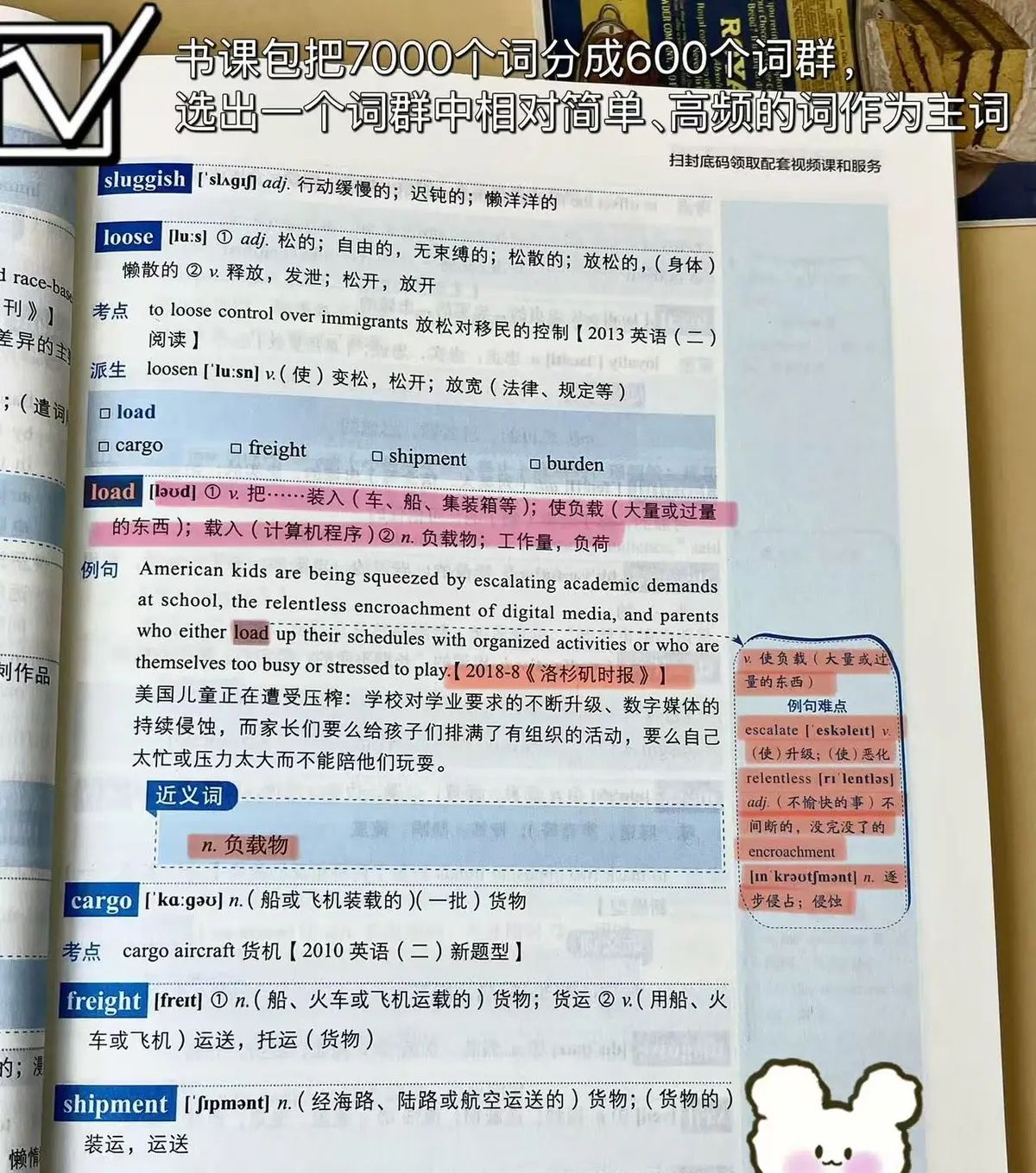 load -朱伟考研7000词